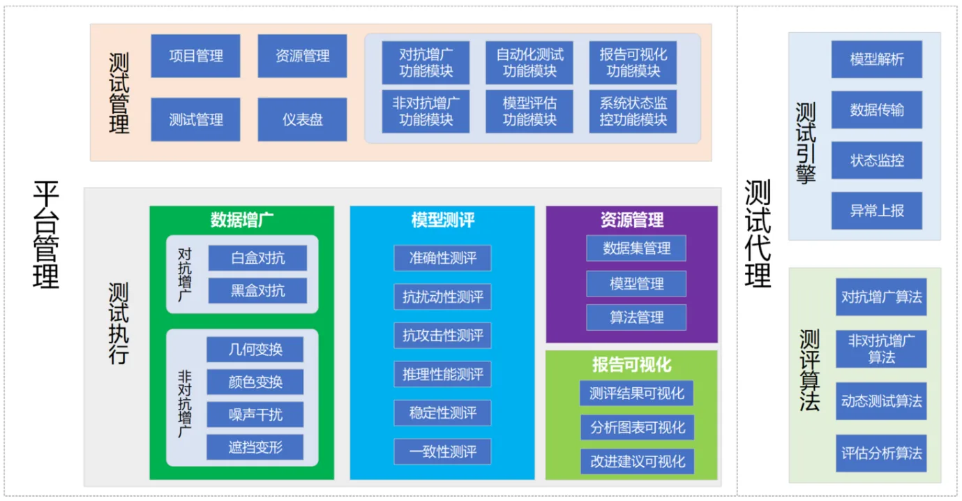 深度学习模型测评工具